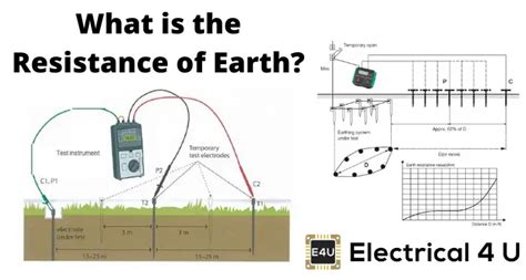 earth testing method|Earth Resistance: Definition, Factors, and .